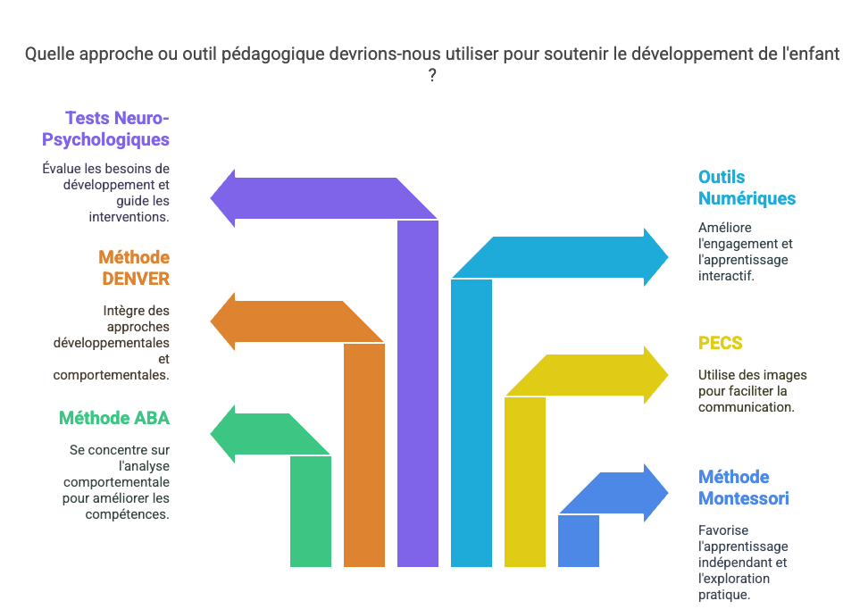 Ateliers-Educatifs-et-Professionnels-casablanca
