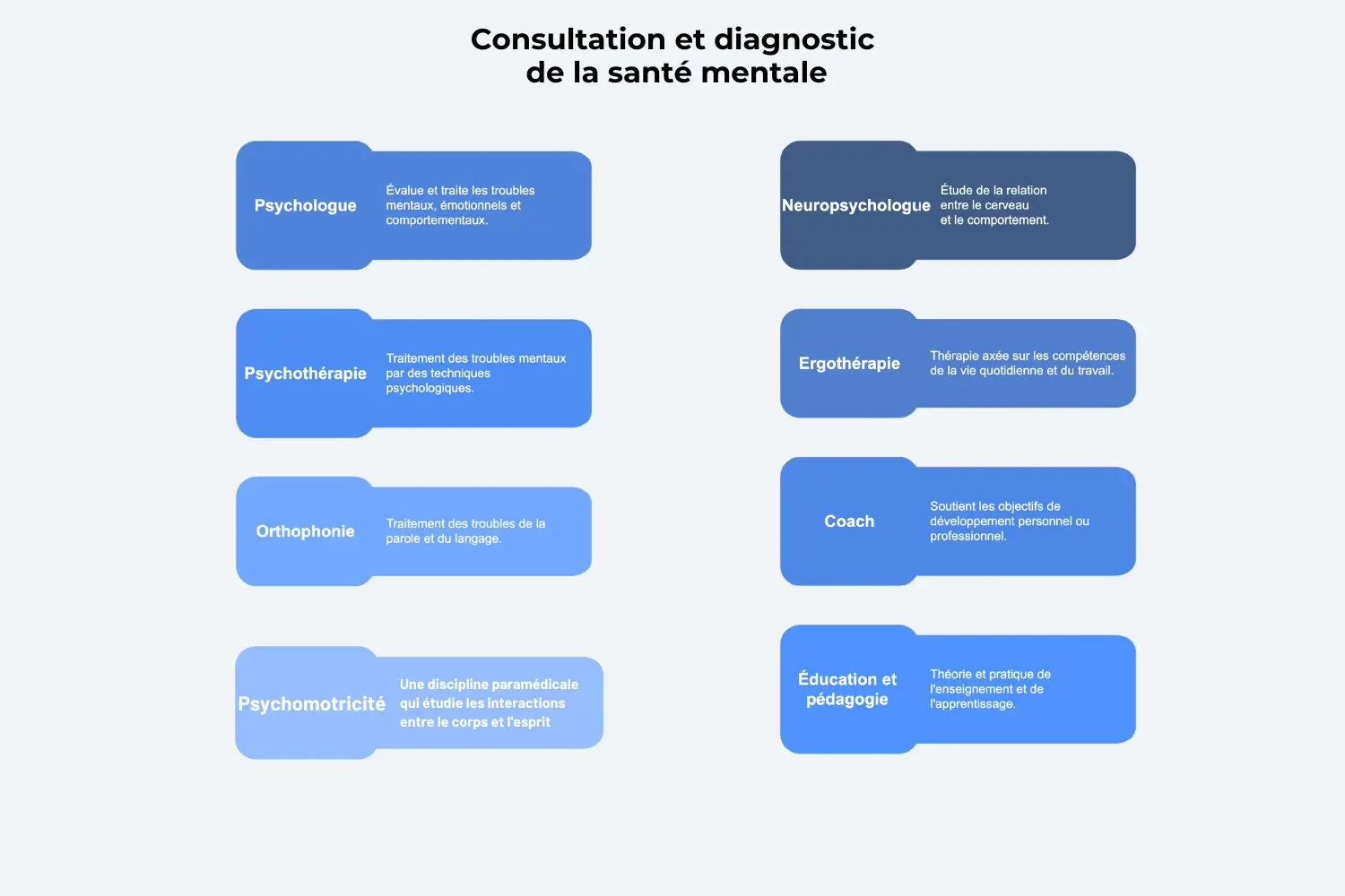 consultation-et-diagnostic-fine